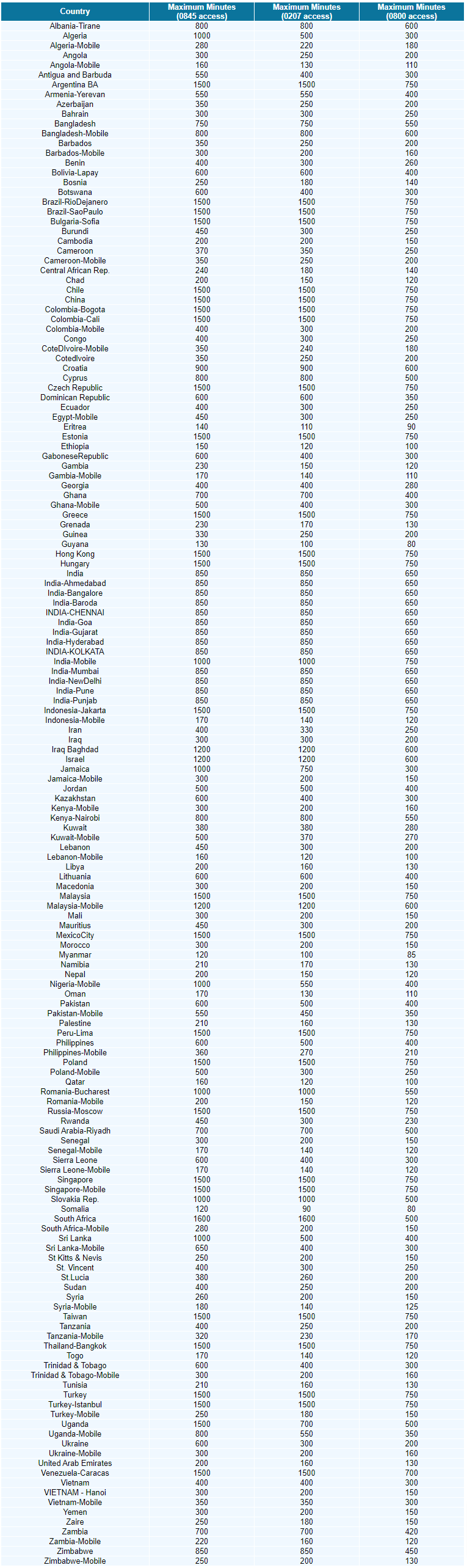 Talk Direct Calling Card