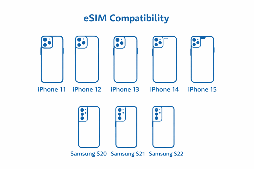 esim-compatibity-phones
