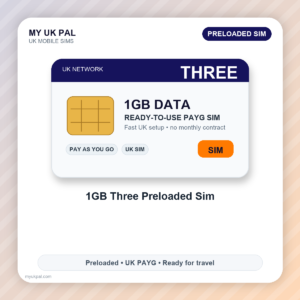 Three Preloaded Data SIM - 1GB Data PAYG